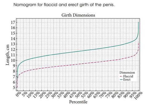 average penis size for each age|Erect Penile Length and Circumference Dimensions of 1,661 .